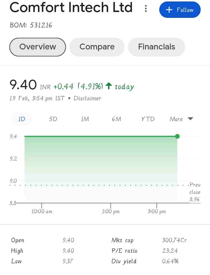 Comfort Intech Share Price Target 2025,2030,2040 Reveald