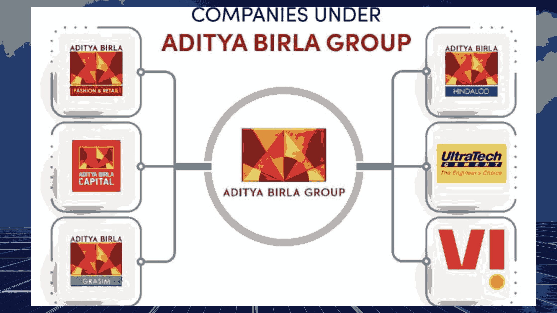 Aditya birla group - Latest aditya birla group , Information & Updates -  Infra -ET Infra